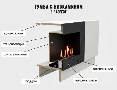  LUX FIRE Тумба универсальная "Байкал" 1600, белая, с биокамином 900 — модель для выбора и покупки