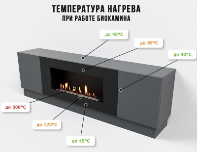  LUX FIRE Тумба универсальная "Байкал" 1600, графит, с биокамином 900 — модель для выбора и покупки