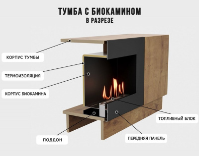  LUX FIRE Тумба универсальная "Байкал" 1600, дуб вотан, с биокамином 900 — модель для выбора и покупки